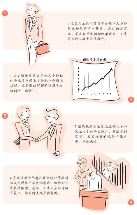 2、反洗錢案例——虛假的網(wǎng)上支付.png