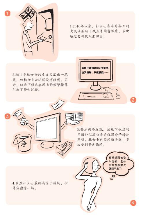 4、反洗錢(qián)案例——麻煩不斷的網(wǎng)上錢(qián)莊匯款.png