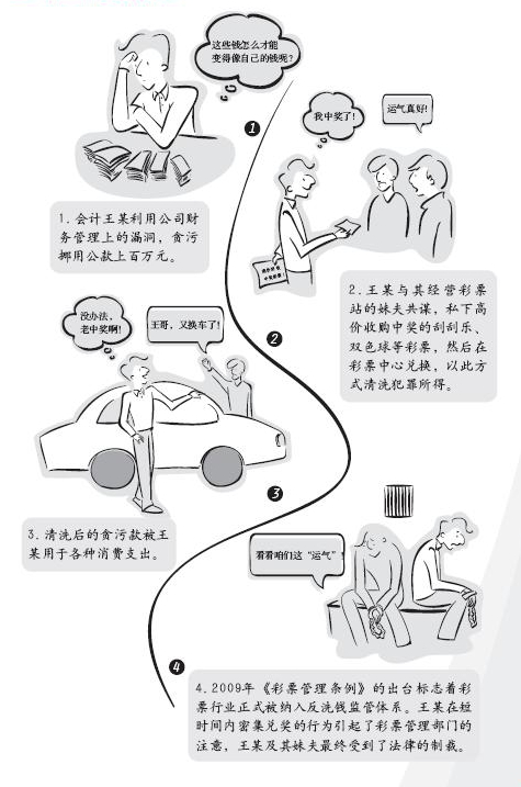 8-彩票中獎的玄機(jī).png