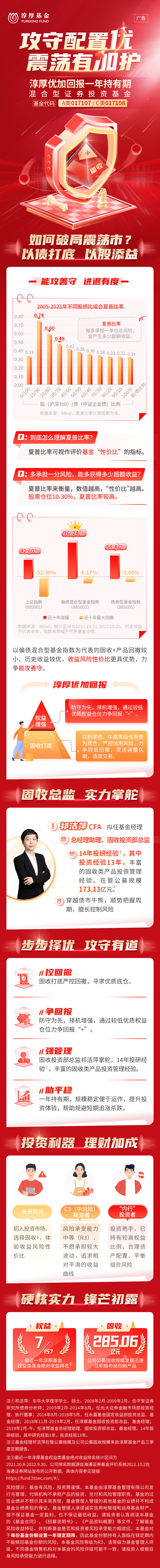 一圖讀懂淳厚優(yōu)加回報(bào)一年持有期混合型證券投資基金.png